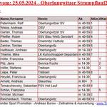 2024_Strumpflauf_11-3km_lange_Strecke.JPG